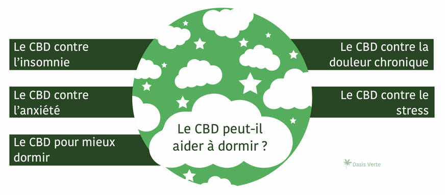 mieux-dormir-grâce-au-cbd